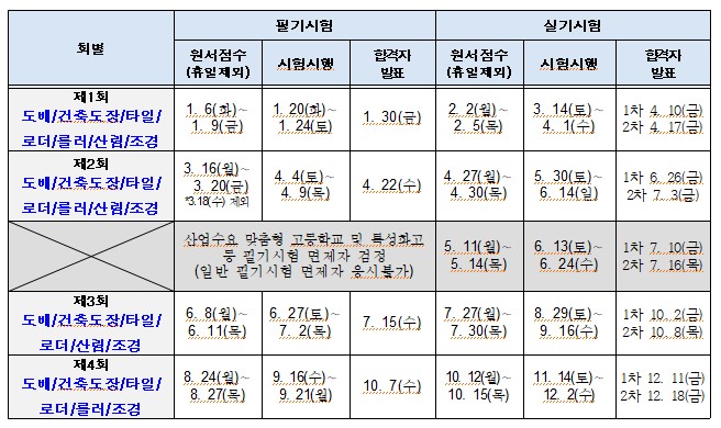 사용자 등록이미지